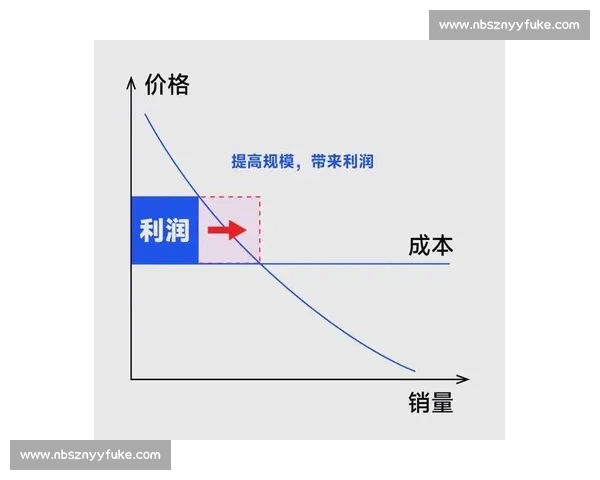 提升企业利润的关键策略与实施路径解析