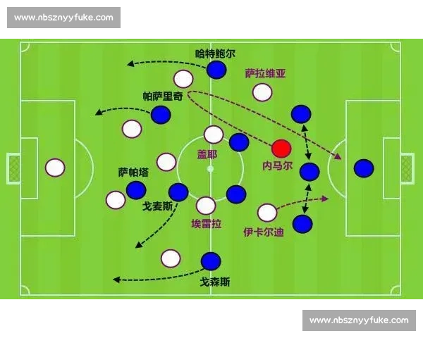 基于多维数据与战术演变的足球球队赛季战绩深度分析与趋势预测研究 基于多维数据与战术演变的足球球队赛季战绩深度分析与趋势预测研究